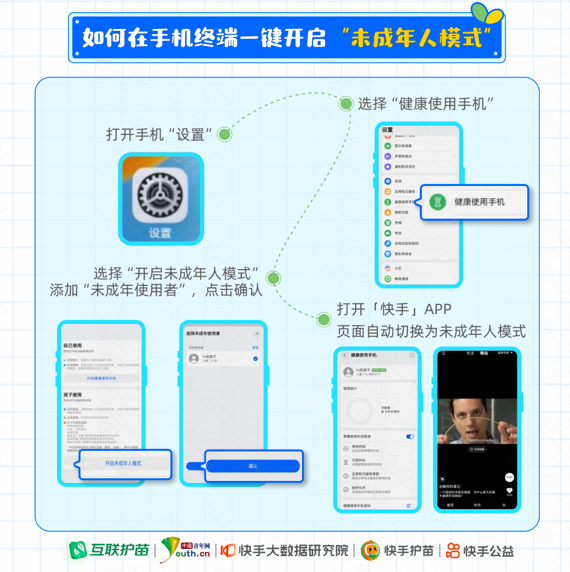 配资导航 |《2025快手未成年人保护报告》发布：未成年人模式终端一键启动