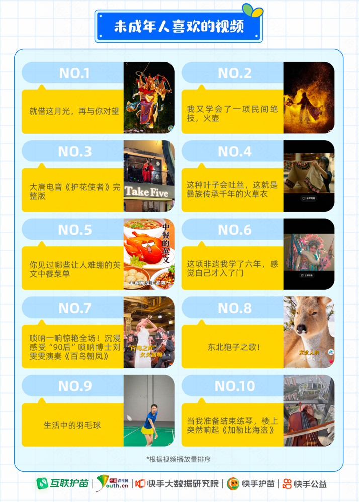《2025快手未成年人保护报告》发布：未成年人模式终端一键启动