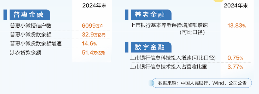 从政策框架到落地深耕！多方合力书写金融“五篇大文章”新答卷