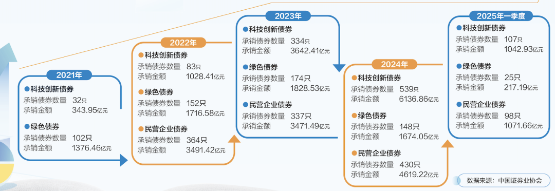 从政策框架到落地深耕！多方合力书写金融“五篇大文章”新答卷