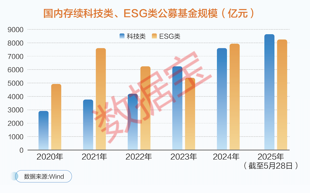 从政策框架到落地深耕！多方合力书写金融“五篇大文章”新答卷