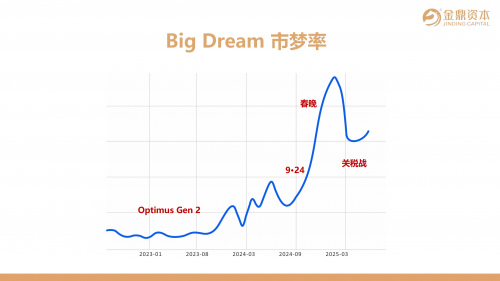 【国盛证券&amp;金鼎资本】解锁人形机器人产业从市梦率到α的战略转折点