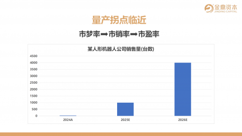 【国盛证券&amp;金鼎资本】解锁人形机器人产业从市梦率到α的战略转折点