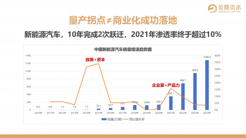 【国盛证券&amp;金鼎资本】解锁人形机器人产业从市梦率到α的战略转折点