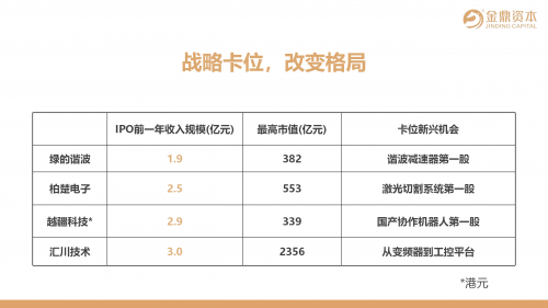 【国盛证券&amp;金鼎资本】解锁人形机器人产业从市梦率到α的战略转折点