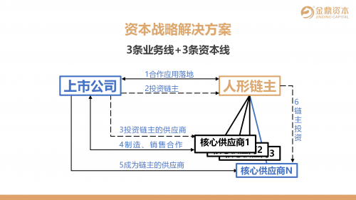 【国盛证券&amp;金鼎资本】解锁人形机器人产业从市梦率到α的战略转折点