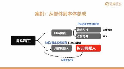 【国盛证券&amp;金鼎资本】解锁人形机器人产业从市梦率到α的战略转折点