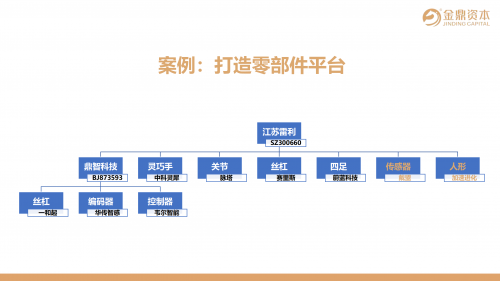 【国盛证券&amp;金鼎资本】解锁人形机器人产业从市梦率到α的战略转折点