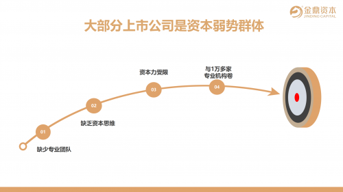 【国盛证券&amp;金鼎资本】解锁人形机器人产业从市梦率到α的战略转折点
