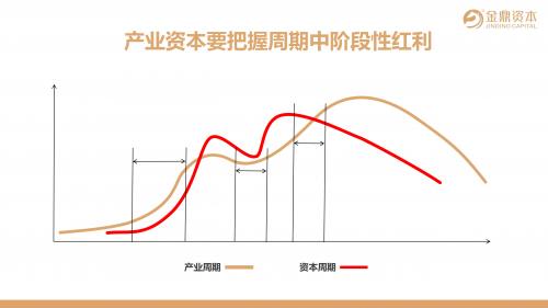 【国盛证券&amp;金鼎资本】解锁人形机器人产业从市梦率到α的战略转折点