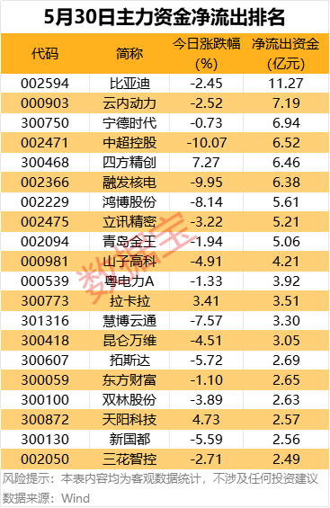 主力资金丨7股获逆市抢筹超2亿元