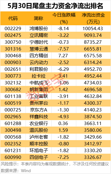 主力资金丨7股获逆市抢筹超2亿元
