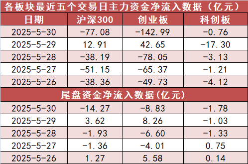 【30日资金路线图】银行板块净流入近34亿元居首 龙虎榜机构抢筹多股
