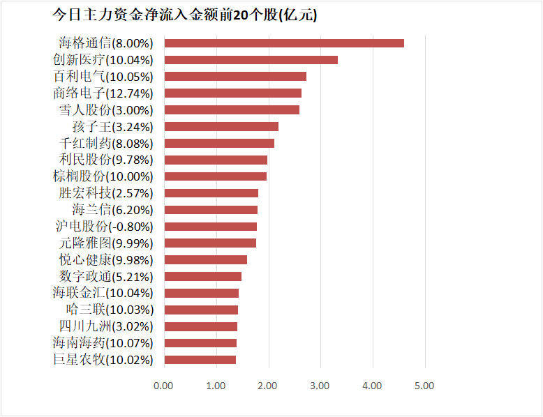 【30日资金路线图】银行板块净流入近34亿元居首 龙虎榜机构抢筹多股