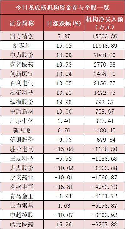 【30日资金路线图】银行板块净流入近34亿元居首 龙虎榜机构抢筹多股