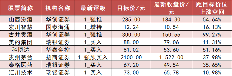 【30日资金路线图】银行板块净流入近34亿元居首 龙虎榜机构抢筹多股