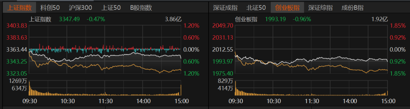 6月A股行情前瞻：科技股能否逆袭？市场机会如何把握？