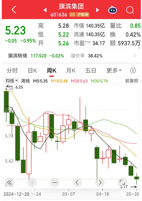 最高暴增超13倍！15股被盯上（附名单）