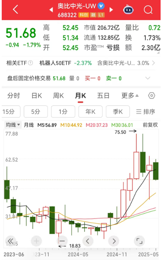 最高暴增超13倍！15股被盯上（附名单）