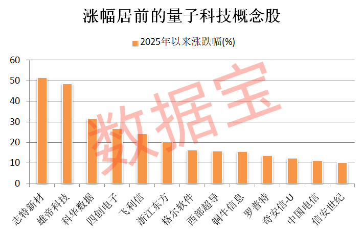 新突破，300公里级，量子直接通信网成功构建