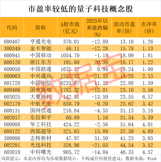 新突破，300公里级，量子直接通信网成功构建