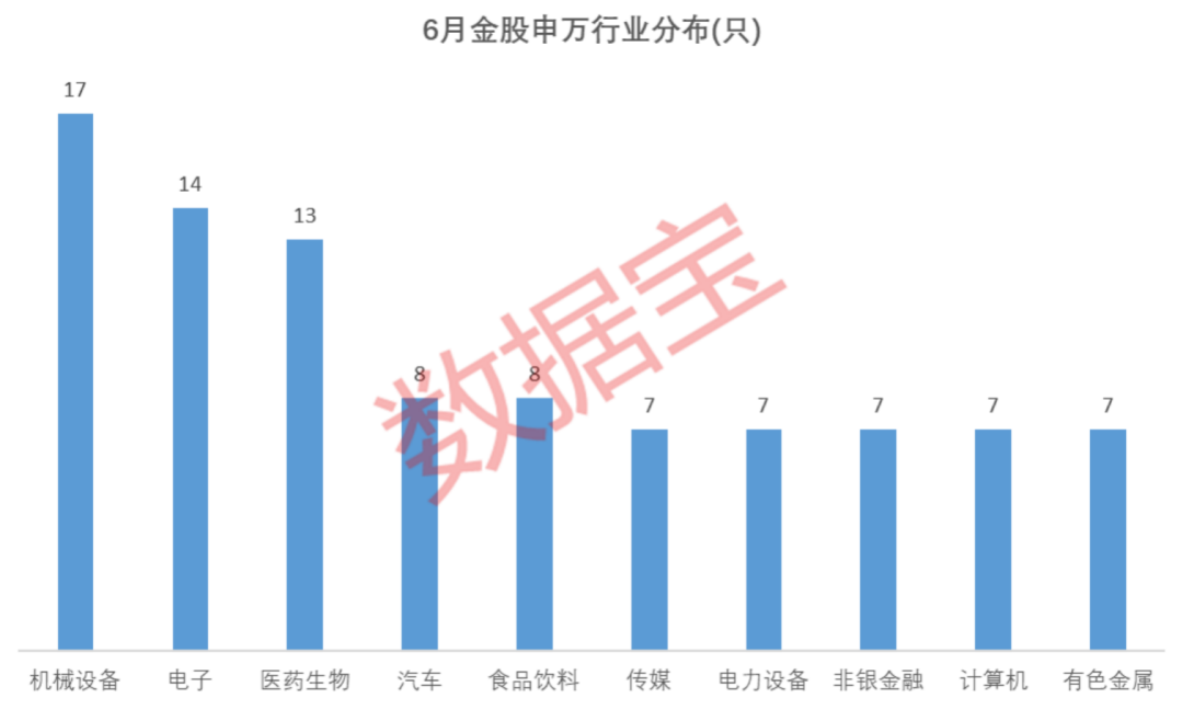 000893、605499，机构积极关注