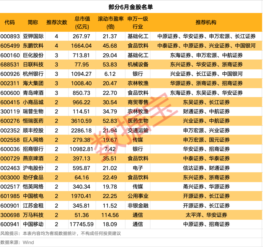 000893、605499，机构积极关注