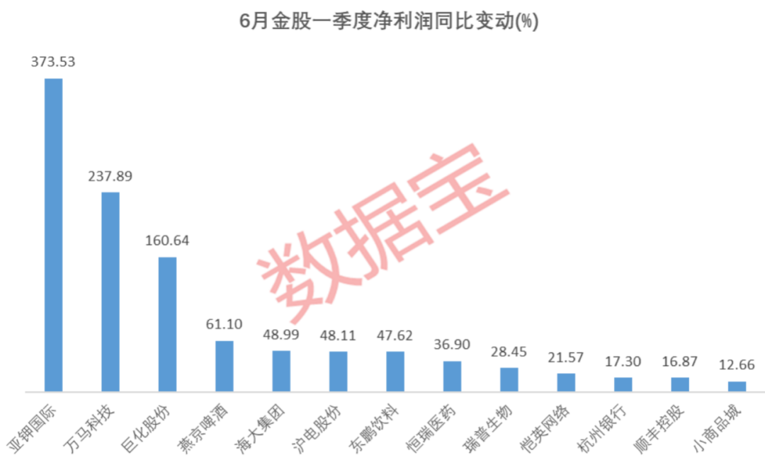 000893、605499，机构积极关注