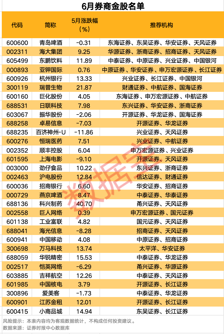 杠杆资金盯上这些股