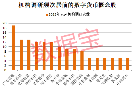 002177四连板，封单最高超183万手！数字货币迎重磅利好，上涨空间最高的是这几只