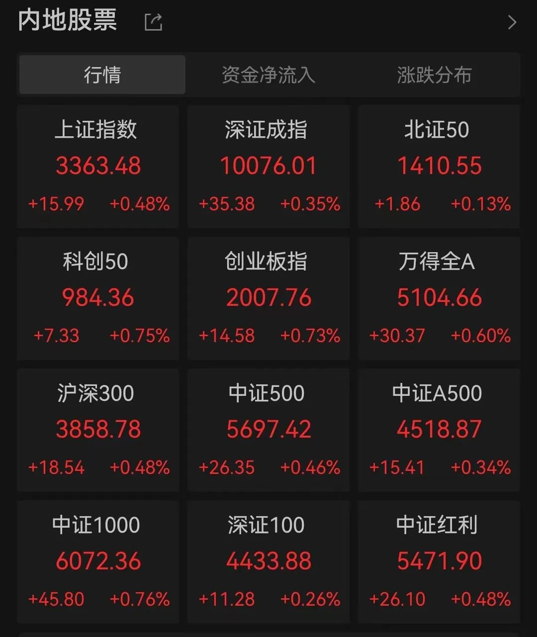 两大赛道，集体大涨！