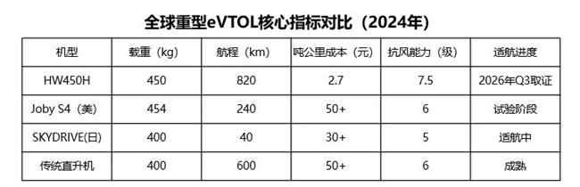 深谋科技·星汉一号HW450H重新定义低空运力新标准