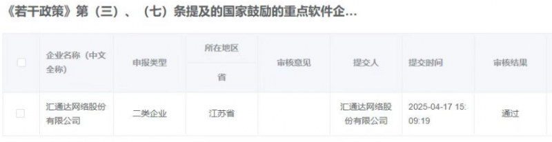 汇通达网络（9878.HK）连续4年获“国家鼓励的重点软件企业”认定