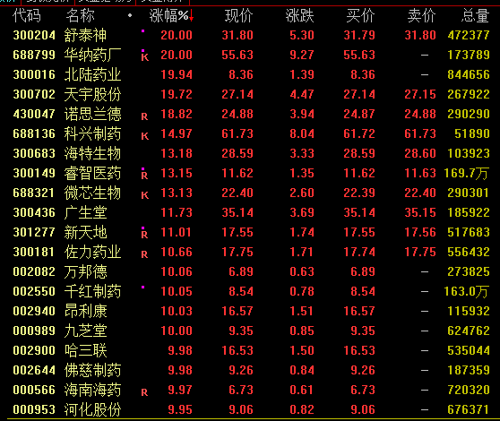 黄金概念，再大涨！