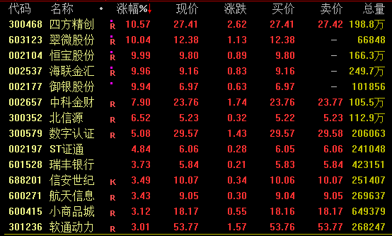 黄金概念，再大涨！