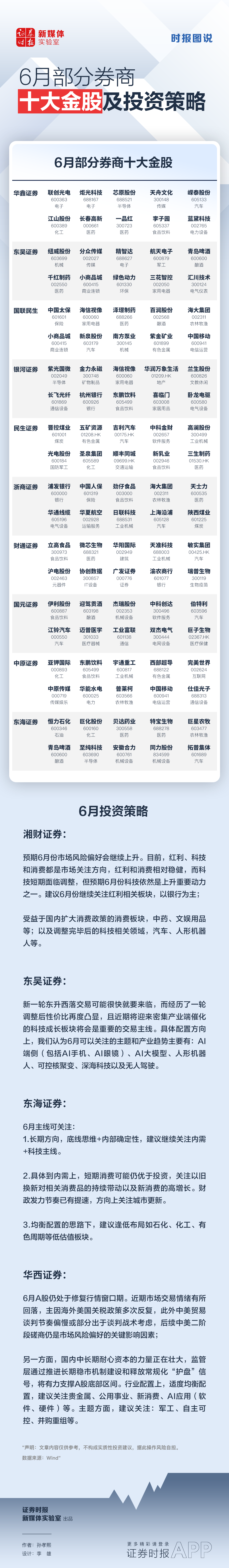 时报图说丨6月部分券商十大金股及投资策略
