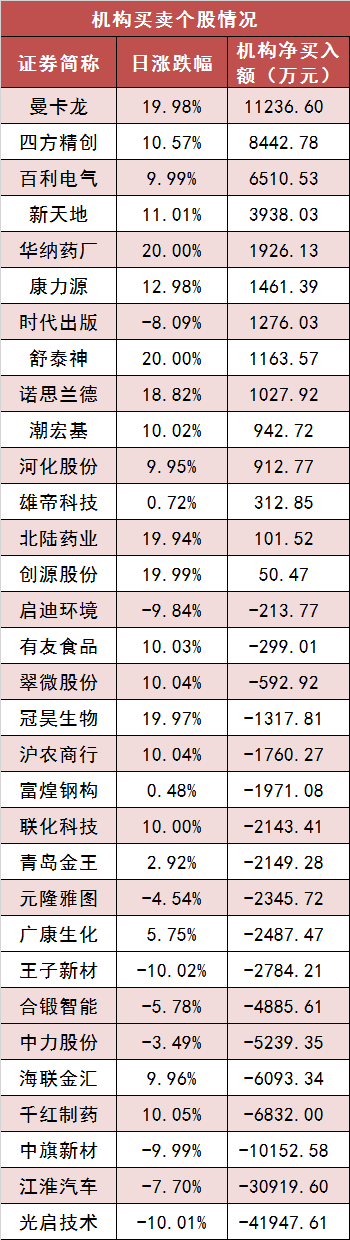 【3日资金路线图】两市主力资金净流出超90亿元 医药生物等行业实现净流入