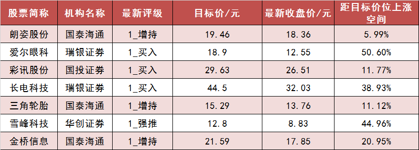 【3日资金路线图】两市主力资金净流出超90亿元 医药生物等行业实现净流入