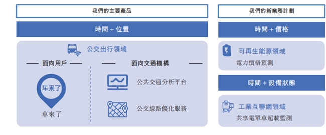 元光科技(2605.HK)启动招股 百惠担任联席账簿管理人及联席牵头经办人