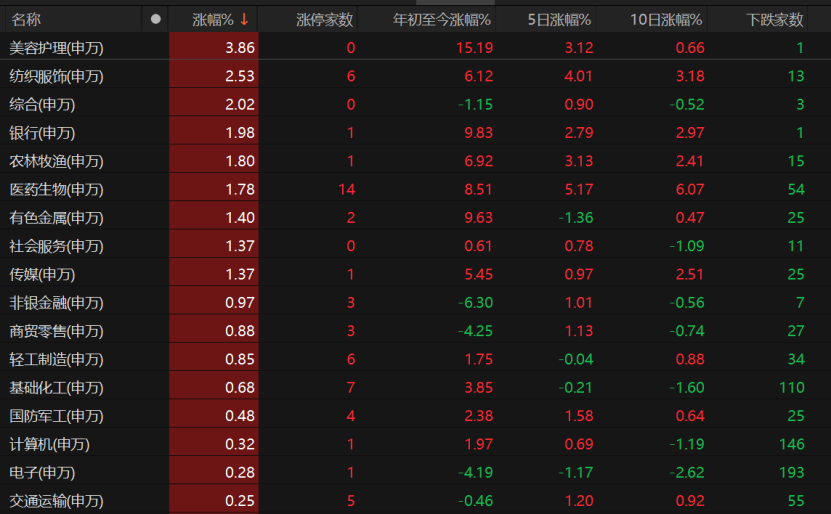 A股6月迎“开门红”！下一步怎么走？