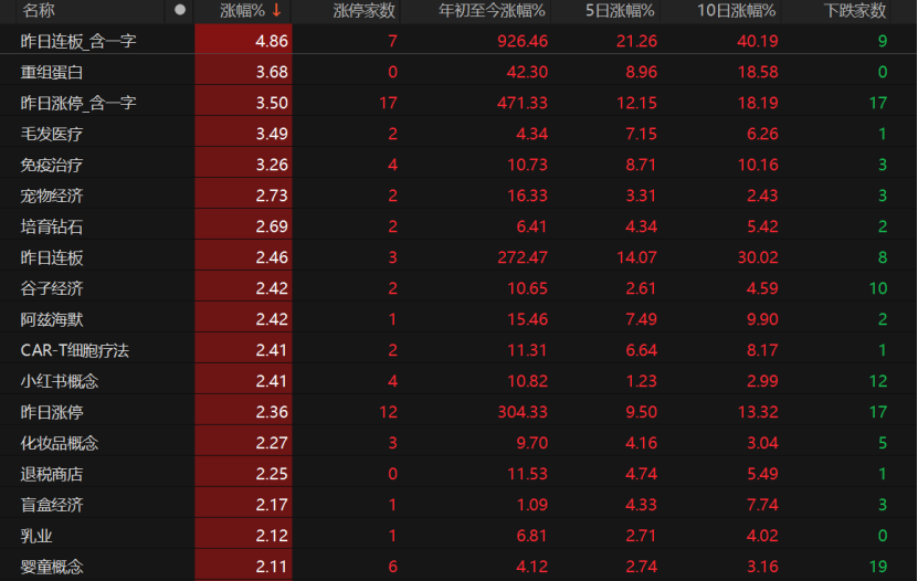 A股6月迎“开门红”！下一步怎么走？