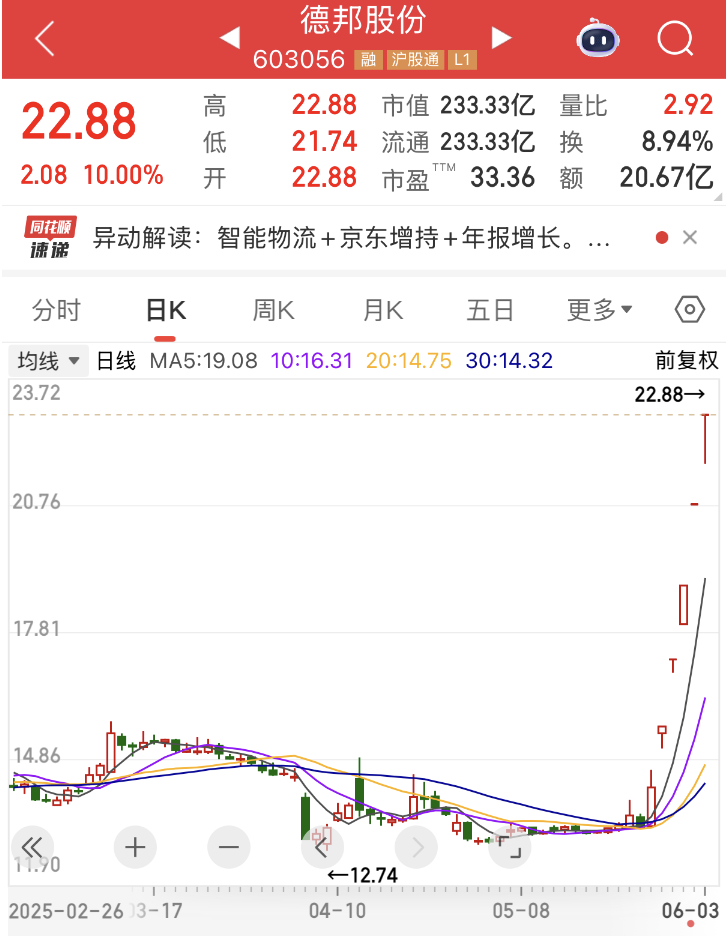 最新！603056，提示风险