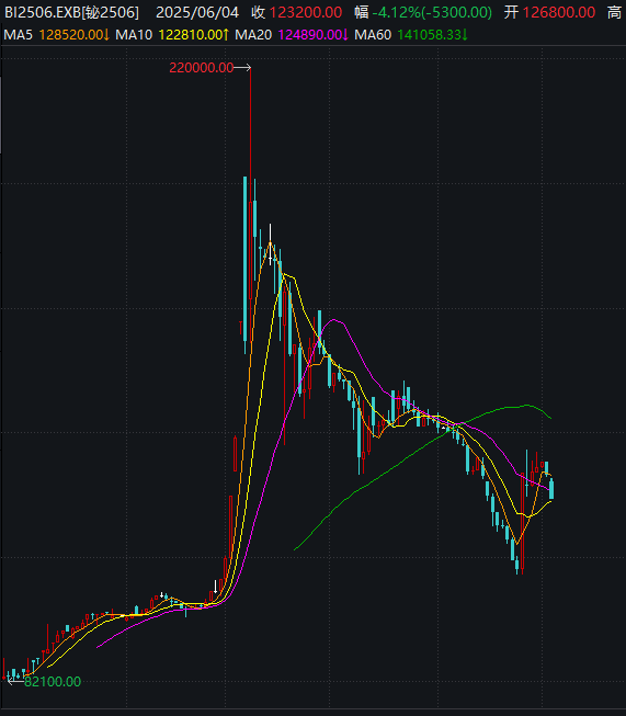 价格暴涨，谁是A股战略金属之王？