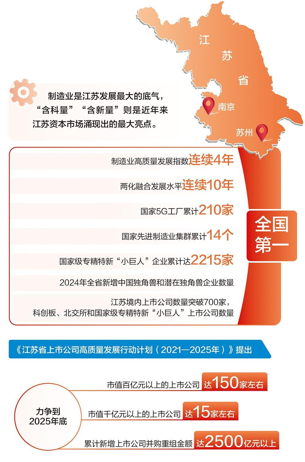 制造衬底科创点睛 “苏”绣资本市场高质量发展篇章丨从资本市场看地方高质量发展·江苏篇