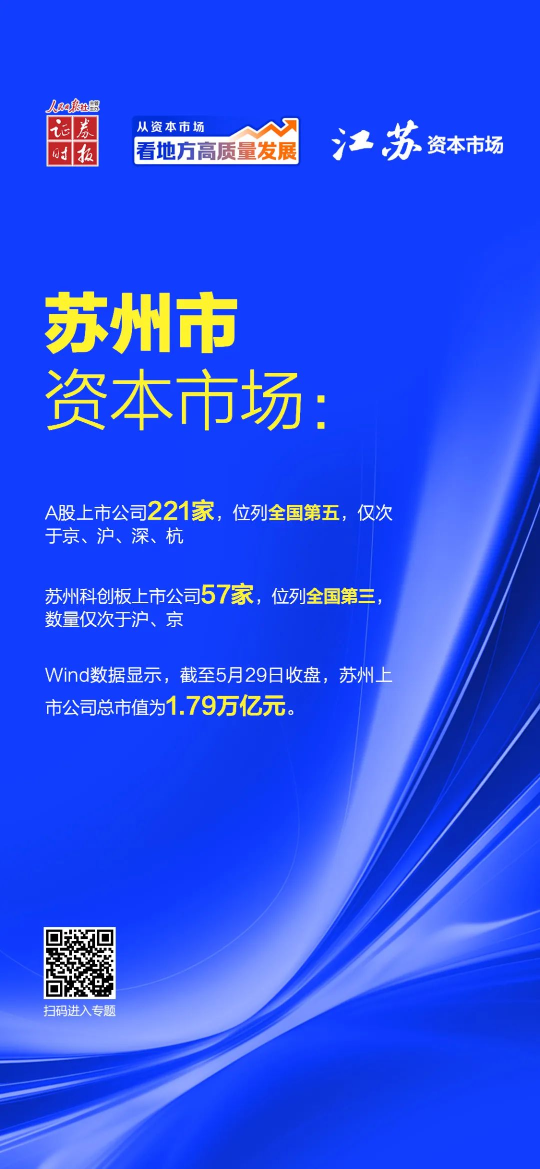 制造衬底科创点睛 “苏”绣资本市场高质量发展篇章丨从资本市场看地方高质量发展·江苏篇