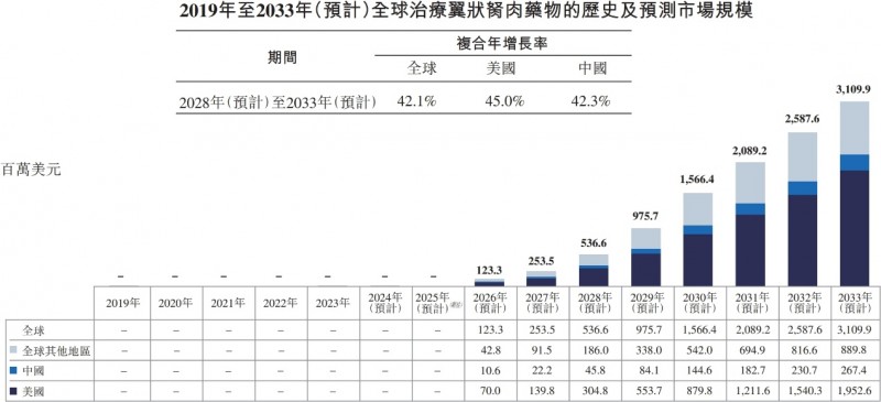 远大医药眼科创新战略加速，CBT-001临床新进展释放翼状胬肉治疗预期