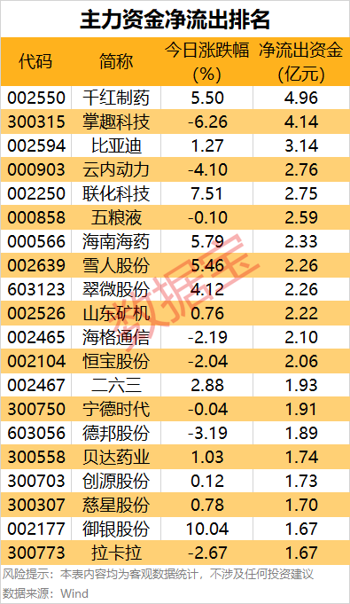 主力资金丨尾盘拉涨停，大资金出手！