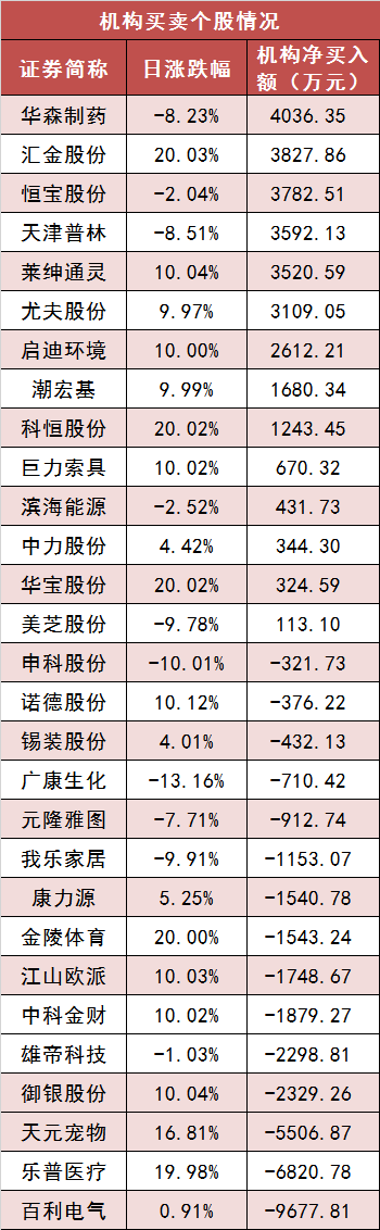 【4日资金路线图】沪深300主力资金净流入超30亿元 电子等行业实现净流入
