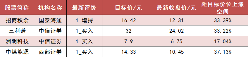【4日资金路线图】沪深300主力资金净流入超30亿元 电子等行业实现净流入