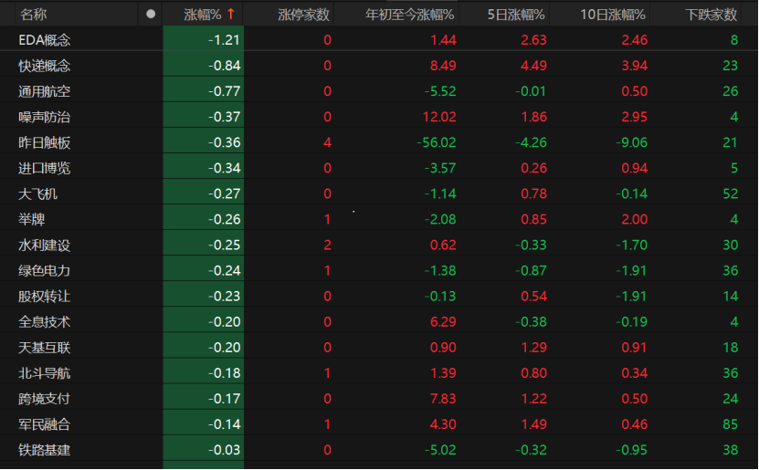 A股震荡走强！科技与消费“双轮驱动”